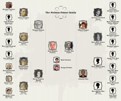 Family Tree